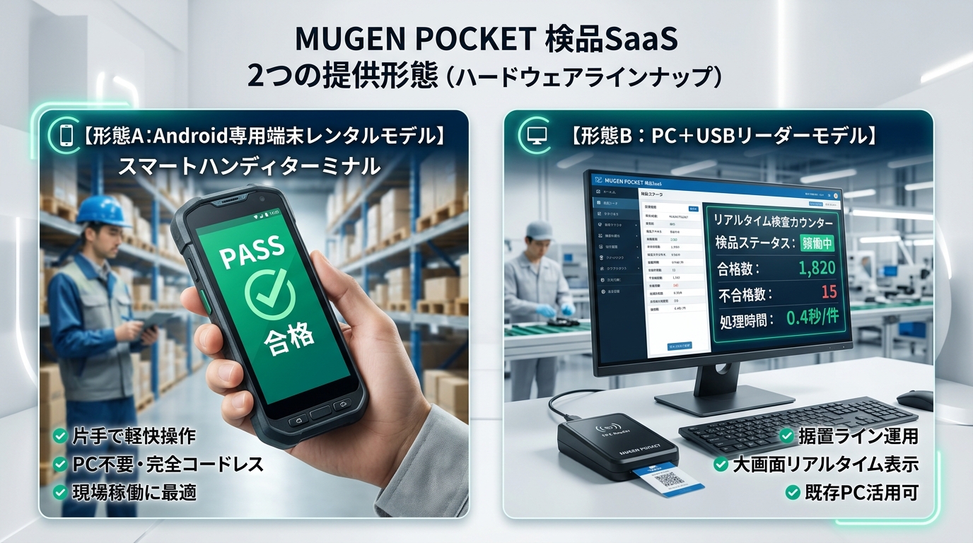 MUGEN POCKET 検品SaaS 2つの提供形態（ハードウェアラインナップ）